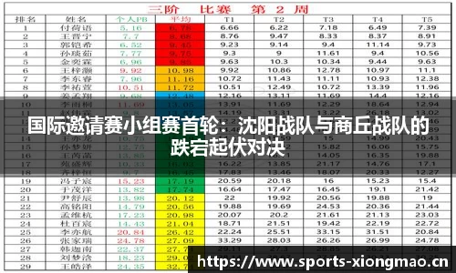 国际邀请赛小组赛首轮：沈阳战队与商丘战队的跌宕起伏对决
